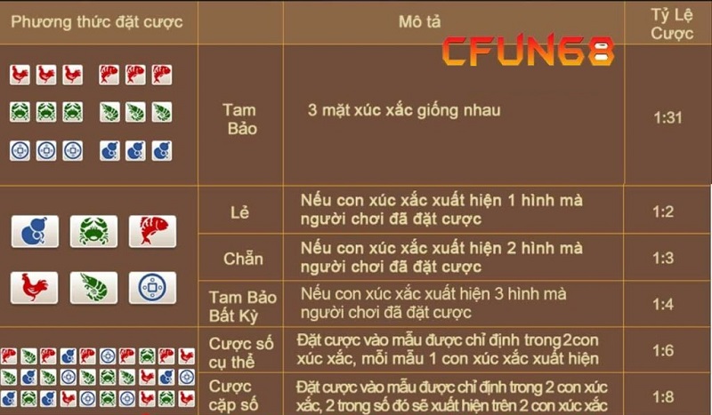 bầu cua cfun68