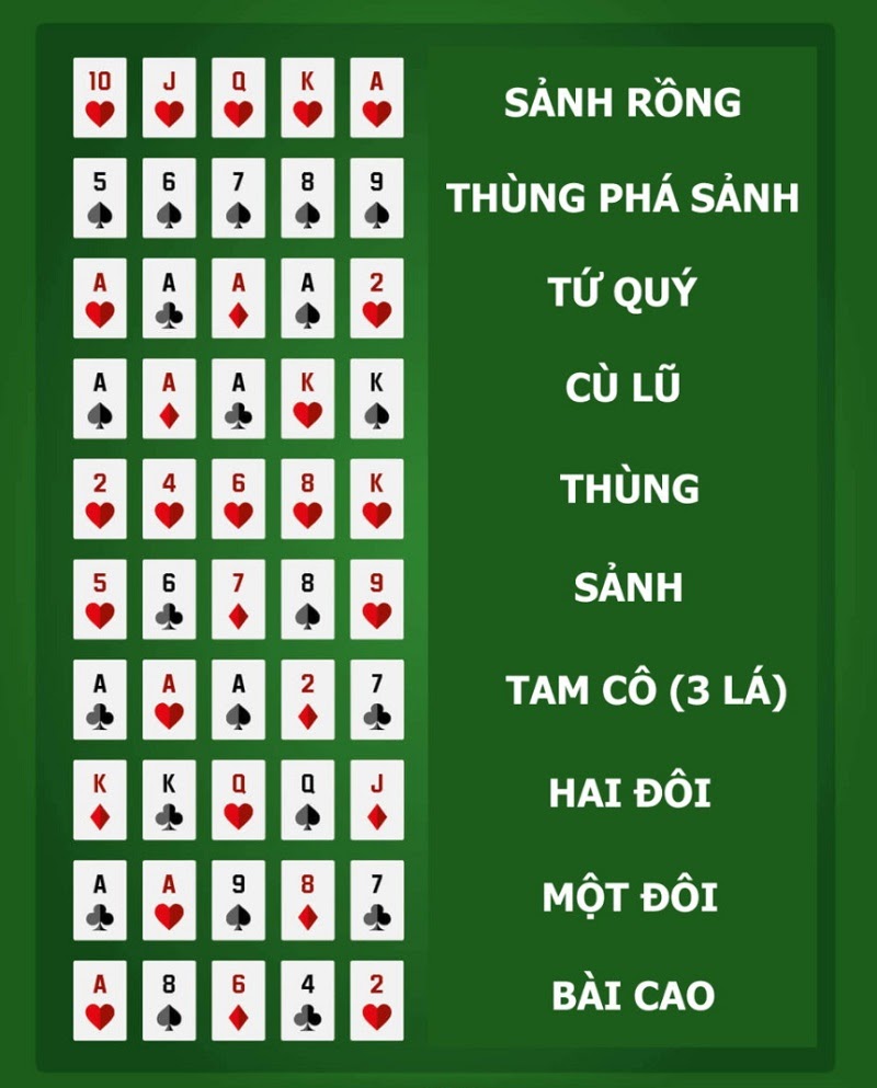 Bộ bài Poker