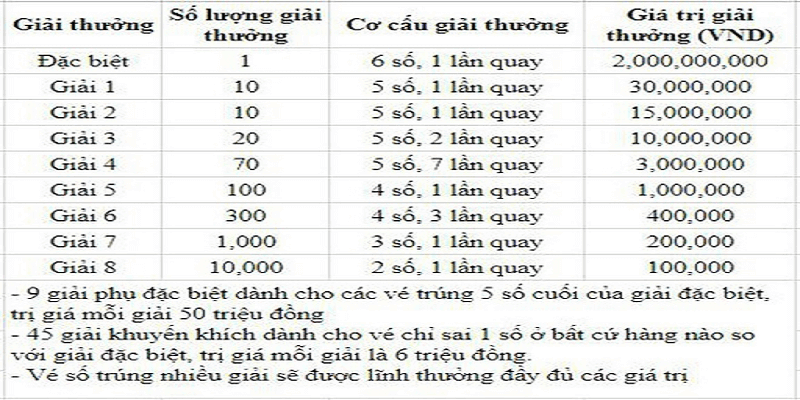 Kết Quả Xổ Số Khánh Hòa 