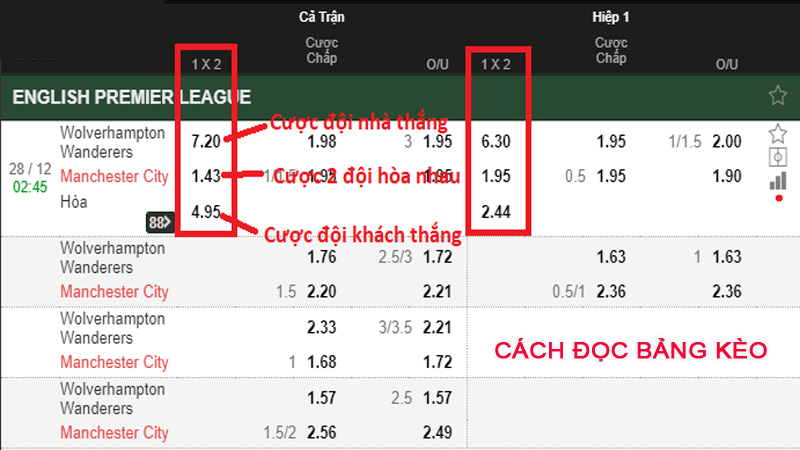cách đọc bảng kèo bóng đá