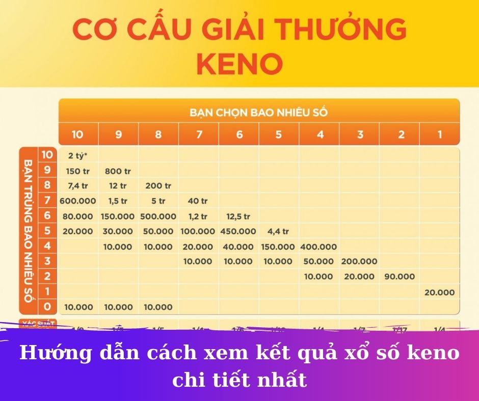 Hướng dẫn cách xem kết quả xổ số keno