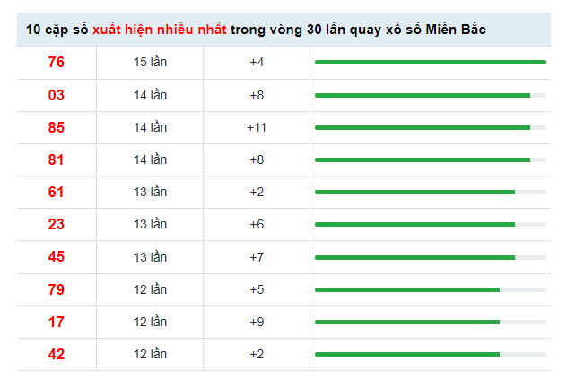 Tìm hiểu cách chơi lô đề trên điện thoại