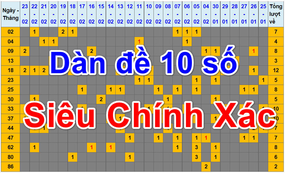 Dàn đề 10 số khung 3 ngày